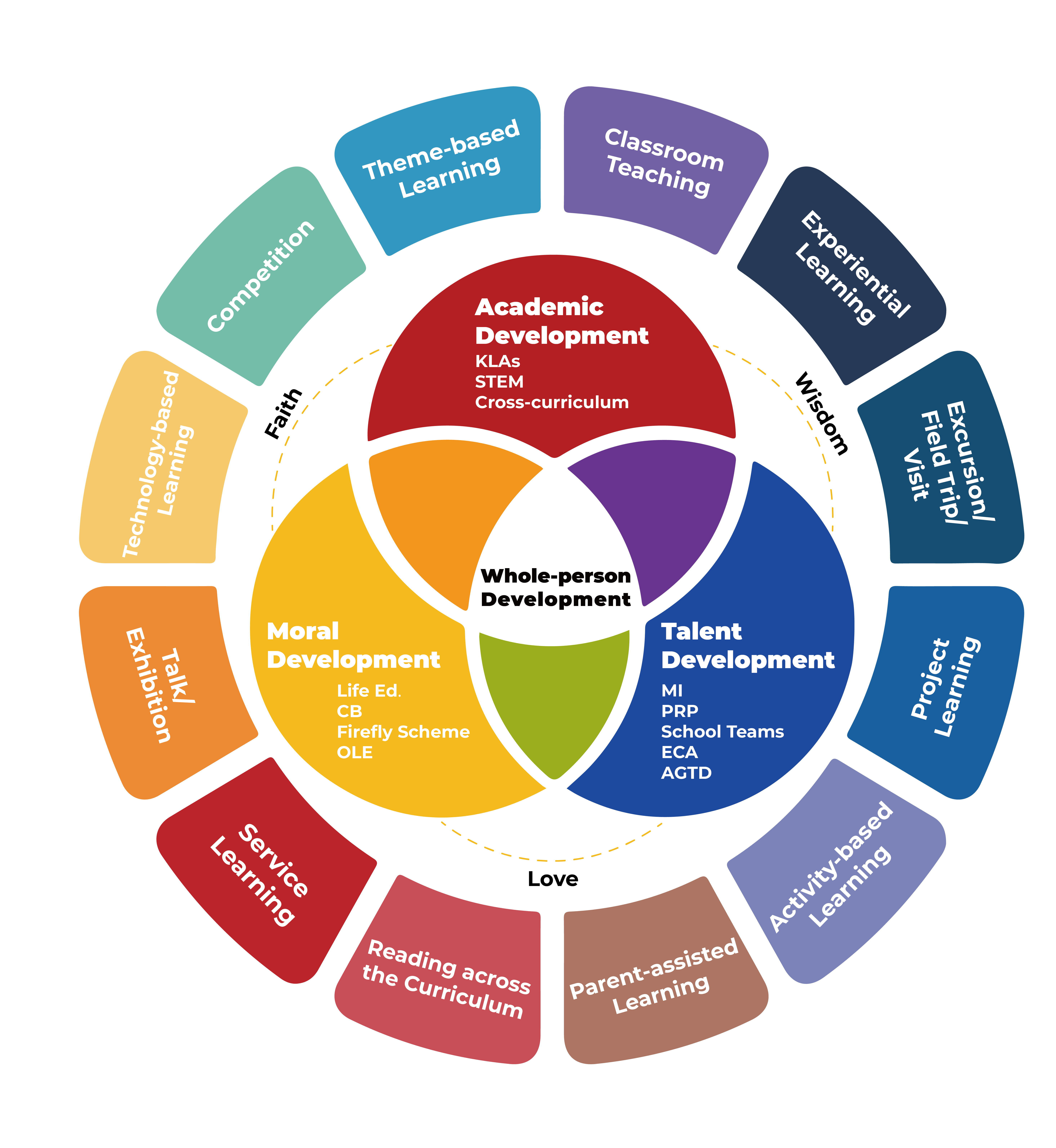 W F Joseph Lee Primary School